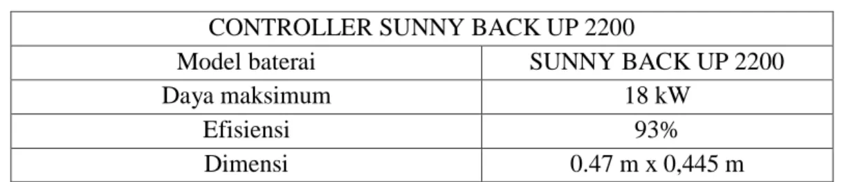 Tabel 3.4 Spesifikasi controller  CONTROLLER SUNNY BACK UP 2200 