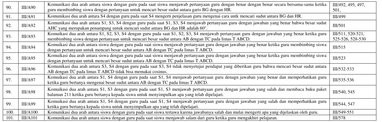 Tabel IV. 8 Topik Data Interaksi Siswa pada Pertemuan 4 