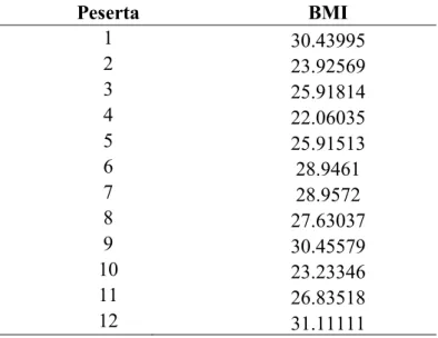 Table 1. Tabel Kategori BMI Menurut WHO 