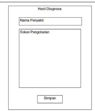 Gambar 3 Rancangan Halaman Login 