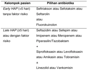 Tabel  3.  Terapi  antibiotika  empiris  untuk  pneumonia  nosokomial 1   