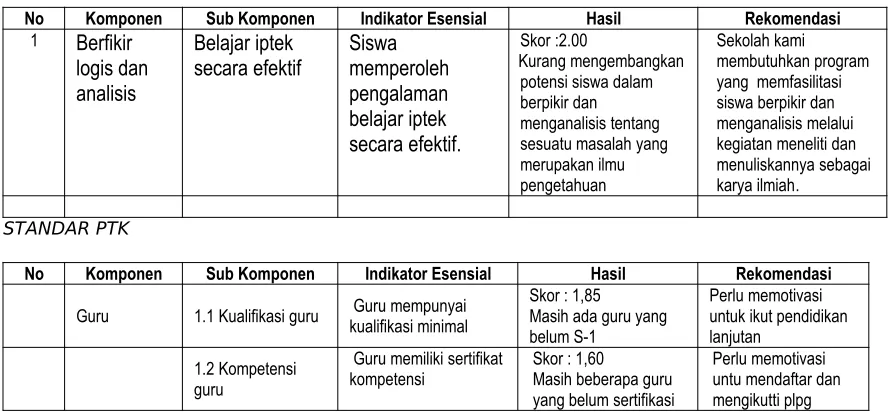 TABEL Terlampir (1 fle)