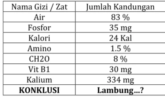 Tabel 3.1Tabel Data Test Bawang Merah  (Sumber Laboratorium Boilogi Universitas 