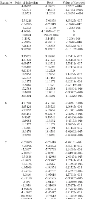 Table 3. Numerical Results