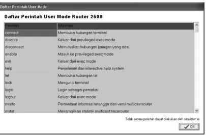 Gambar 5.12. Form Daftar Perintah User mode Router 2500 