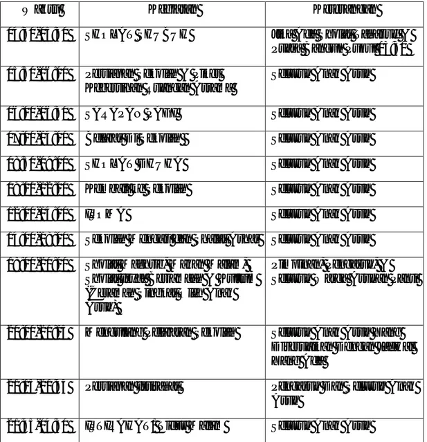 Tabel  2.  Jadwal  Kegiatan  Rutinitas  Harian  Panti  Asuhan  Putri  Aisyiyah  Kabupaten Aceh Singkil 