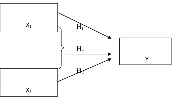 Gambar 3.1 Model/Desain Penelitian  