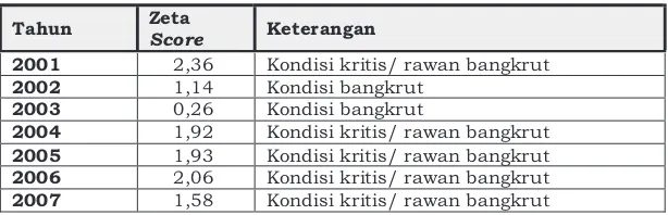 Tabel 3 