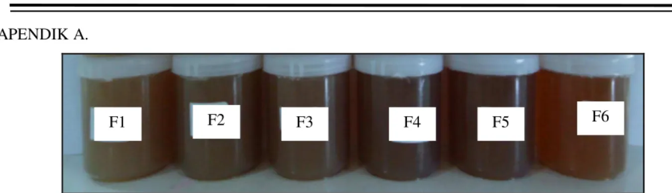 Gambar A.1. Sediaan Hasil Formula Gel Ekstrak Kulit Buah Manggis (Garcinia mangostana L.)