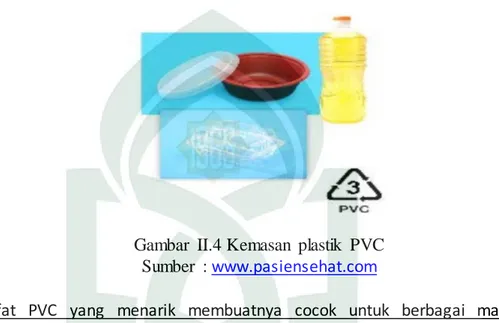 Gambar II.4 Kemasan plastik PVC  Sumber :  www.pasiensehat.com 