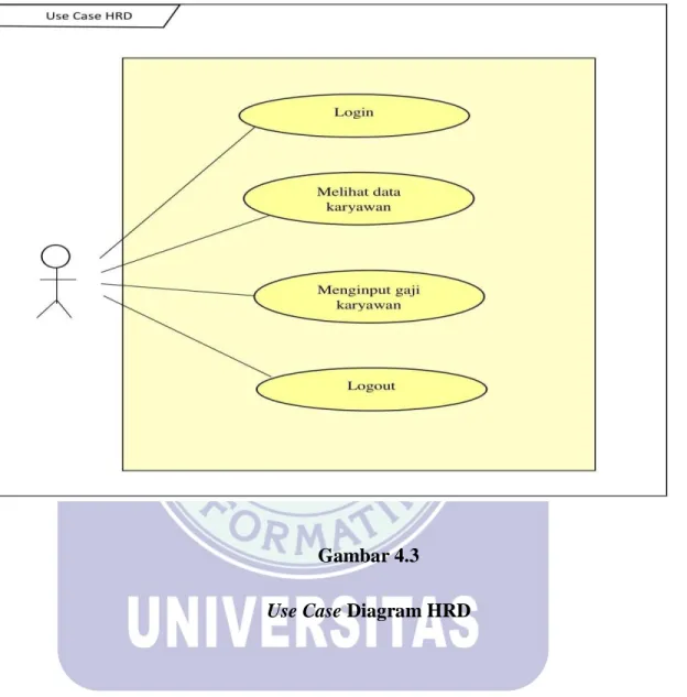 Gambar 4.3  Use Case Diagram HRD 
