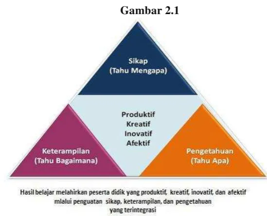 Gambar 2.1  