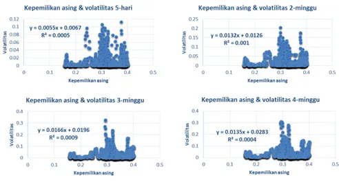 Fig. 11. Co-movement kepemilikan asing dan volatilitas di pasar SBN; Sumber: Hasil perhitungan penulis