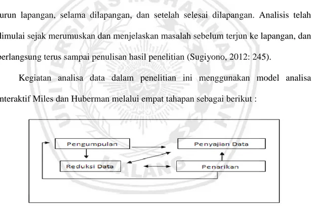 Gambar 1.3 : Komponen dalam Analisis Data Miles dan Huberman (Sugiyono,  2010:183) 