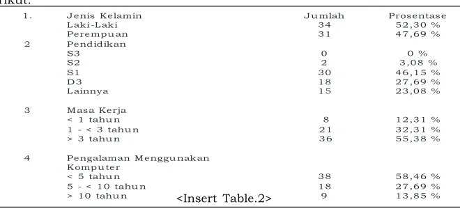 Tabel 1.Pengumpulan Data