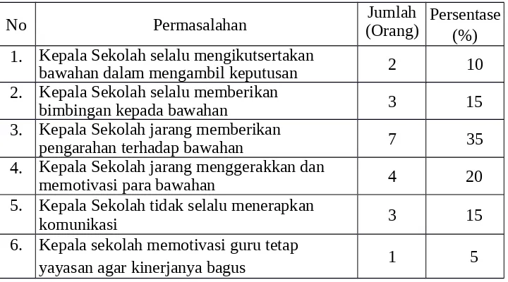 Tabel 1.6