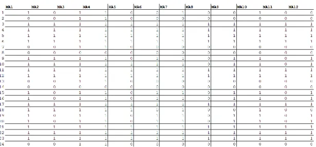 Gambar 9. Konversi data arus ke dalam bentuk sinyal 0 dan 1 