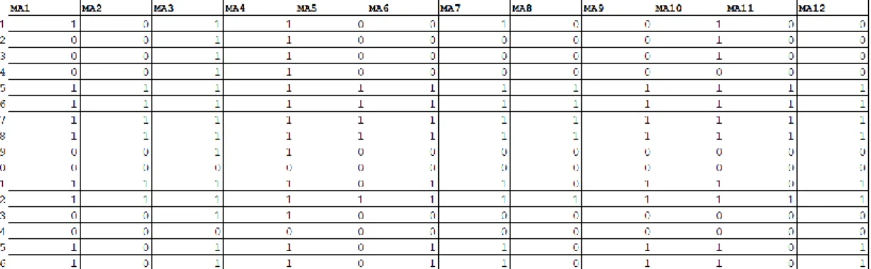 Gambar 10. Konversi data arus ke dalam bentuk sinyal 0 dan 1 