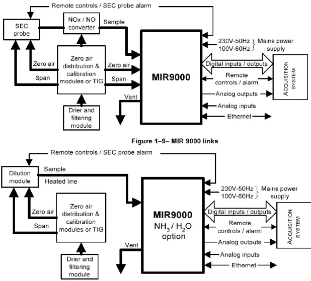 Gambar 5.2. MIR 9000 Power Supplies and External Link 