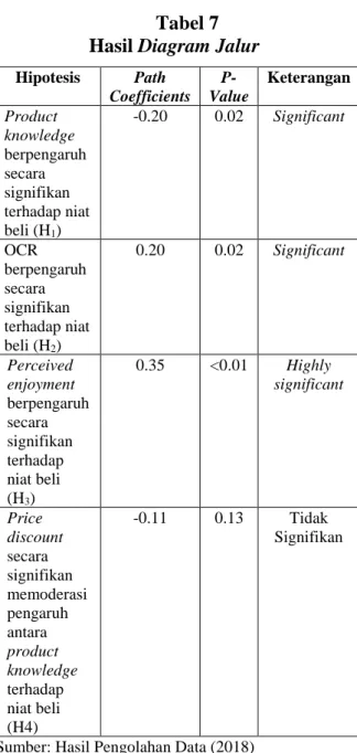 Gambar 1  Diagram Jalur 