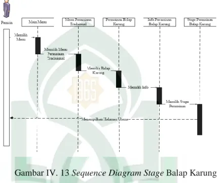 Gambar IV. 13 Sequence Diagram Stage Balap Karung 