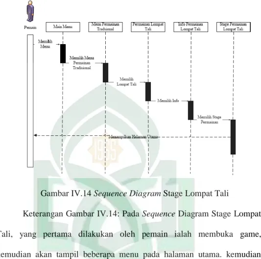 Gambar IV.14 Sequence Diagram Stage Lompat Tali  