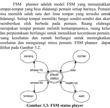 Gambar 3.3: FSM status player 