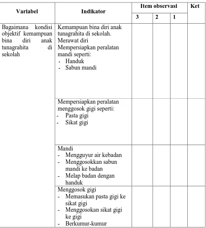 Tabel 3.3 Kisi- kisi pedoman observasi 