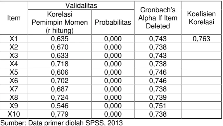 TABEL 4.8