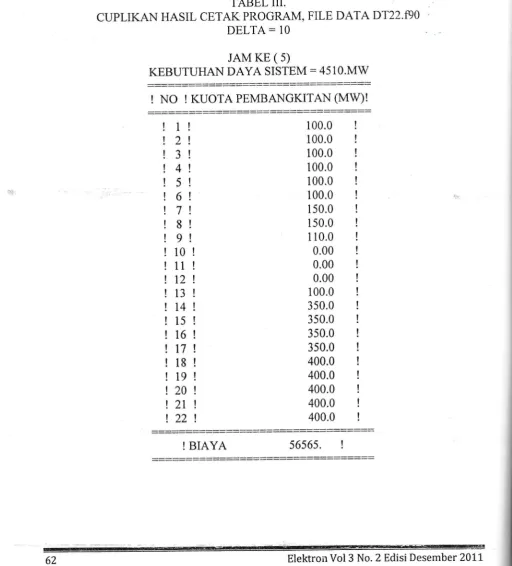 TABEL III.CETAK PROGRAM, 
