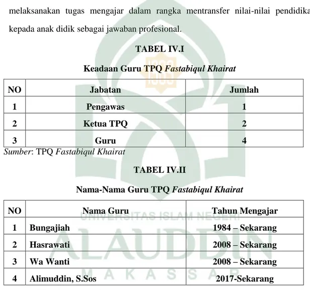 TABEL IV.I 