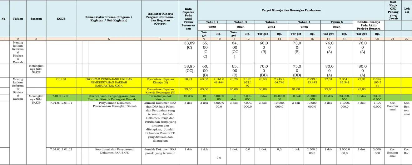 Tabel 6.1.Rencana Program,Kegiatan, Sub Kegiatan, dan Pendanaan Kecamatan Bontomanai 2021-2026  Kabupaten Kepulauan Selayar ( Tabel T-C.27 ) 