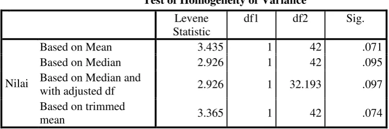 Table 4.10 Result of Normality Distribution Test on Post-Test 