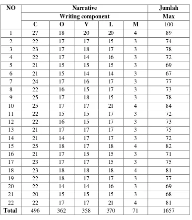 Table 4.1 Students’ Score of Post-test of Experimental Class (VIII4) 