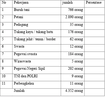 Tabel 4.3 