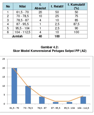 Gambar 4.2: 