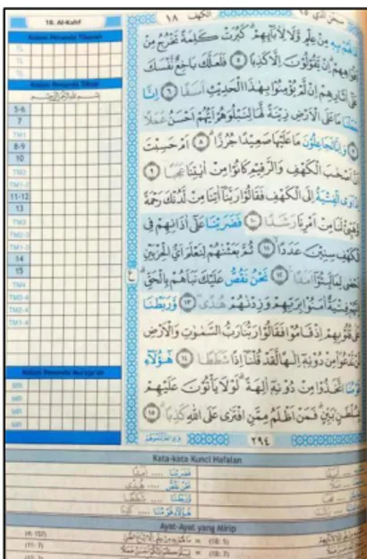 Gambar 2 Petunjuk penggunaan Al- Al-Quran Tikrar 