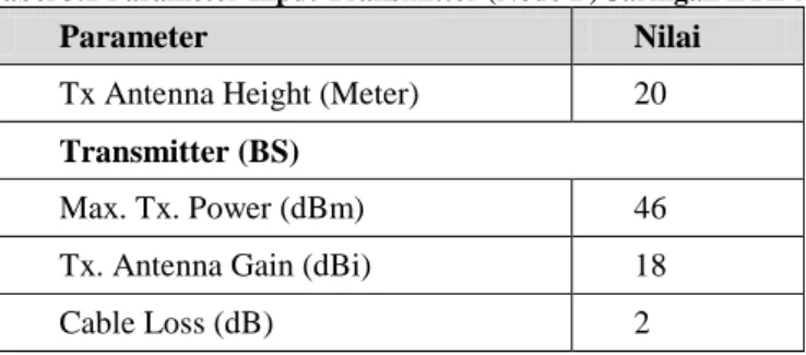 Tabel 3.1 Parameter Input Transmitter (Node B) Jaringan LTE-A/5G 