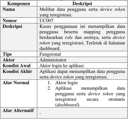 Tabel 3.11 Kasus Penggunaan Melihat Data Pengguna Serta Device  Token yang Teregistrasi 
