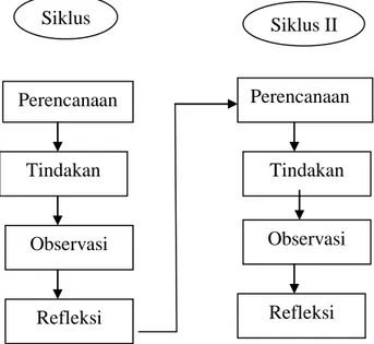 Gambar 3.1. Alur Penelitian 