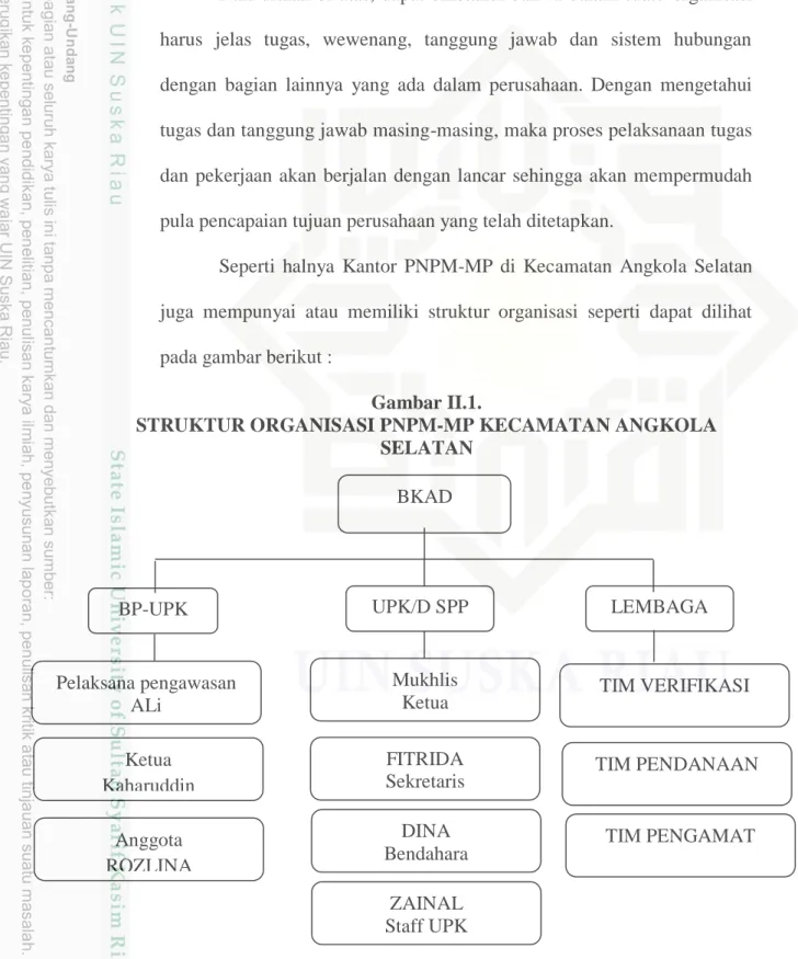 Gambar II.1. 