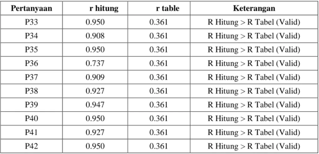 Tabel 3.4  Hasil Uji Reliabilitas 