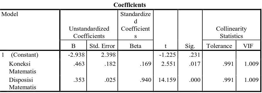 Table 6. Coefficients  Coefficients 