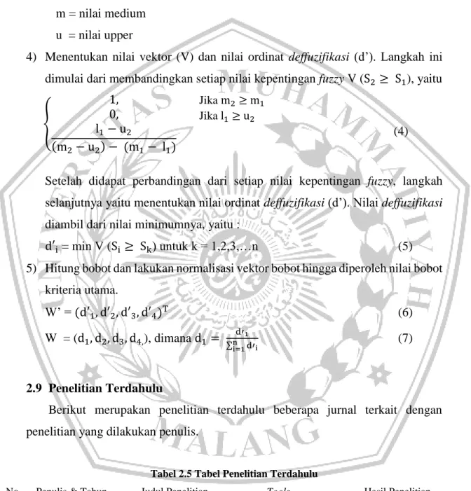 Tabel 2.5 Tabel Penelitian Terdahulu 