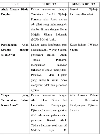 Tabel 6 