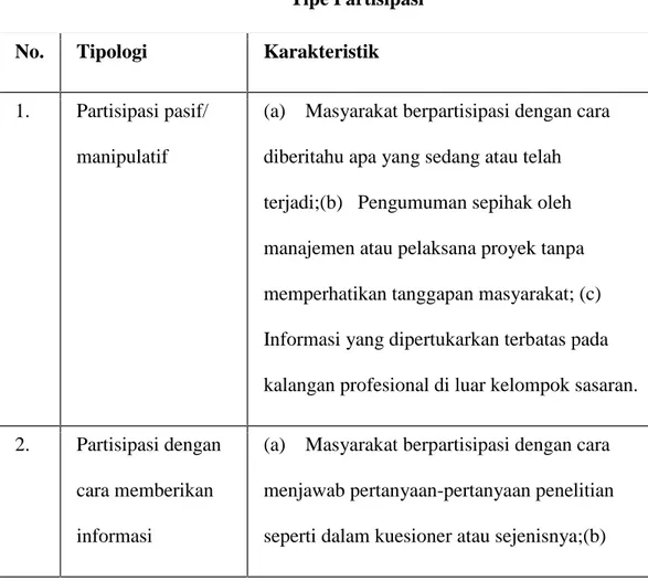 Tabel 1.2. Tipe Partisipasi