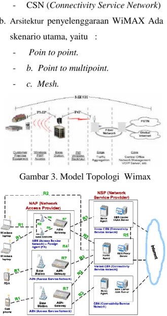 Gambar 3. Model Topologi Wimax
