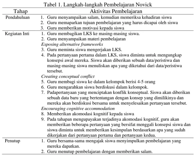 Tabel 1. Langkah-langkah Pembelajaran Novick 