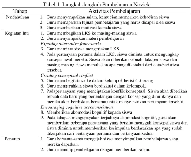 Tabel 1. Langkah-langkah Pembelajaran Novick 
