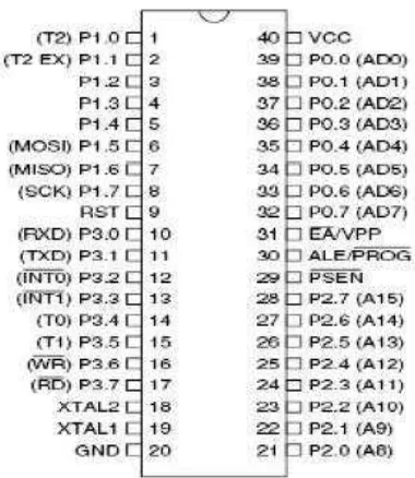 Gambar 2.10 Konfigurasi pin mikrokontroller AT89S52 